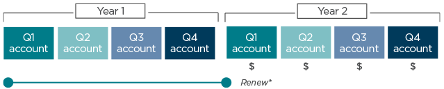 icon of interest plus principle earnings